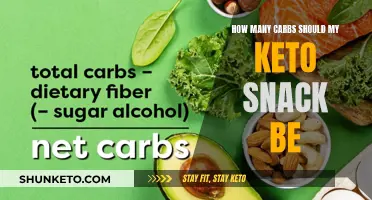 Keto Dieting: Carb Control for Snacking Success