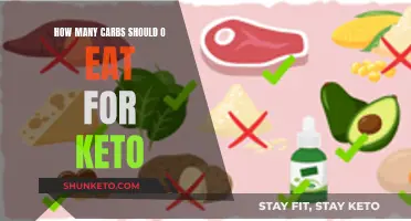 Keto Diet: Counting Carbs for Weight Loss Success