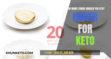 Staying Under the Keto Carb Limit: How Many?