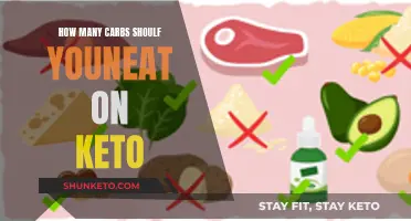 Carbs on Keto: How Much is Too Much?