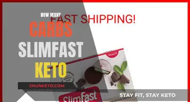 Slimfast Keto: Counting Carbs and Calories