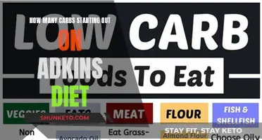 Starting Atkins: How Many Carbs to Consume?