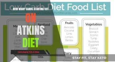 Carbs and Atkins: How Many to Start With?