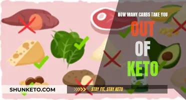 Carbs That Kick You Out of Ketosis