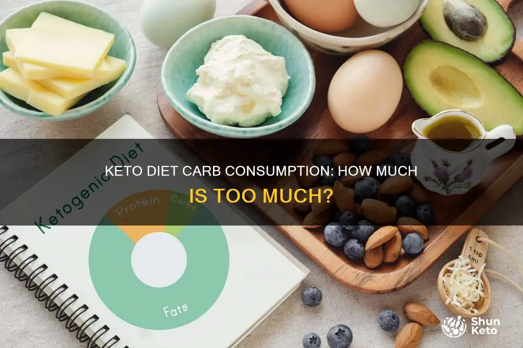 how many carbs to consume duro g keto diet