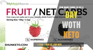Keto Carb Limits: Daily Intake Guide for Optimal Results