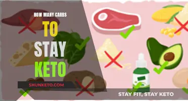 Staying Keto: Counting Carbs to Stay in Ketosis