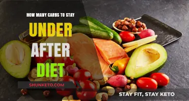 Carbs to Consume Post-Diet: Counting the Right Amount