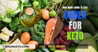 Staying Under the Keto Carb Limit: How Many?