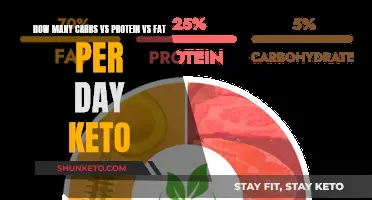 Keto Diet: Optimal Daily Macros for Weight Loss