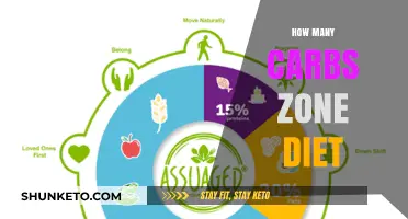 Carb Control: The Zone Diet Explained