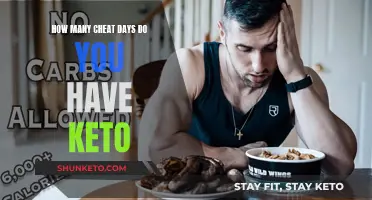 Cheat Days on Keto: How Many Are Too Many?