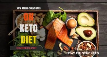Cheat Days on Keto: How Often Can You Indulge?