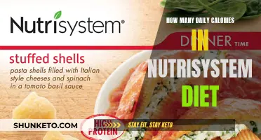 Calorie Counting: Nutrisystem Diet Explained