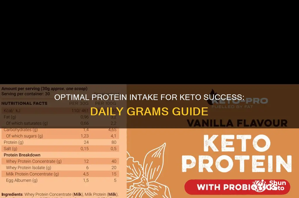 how many daily grams of protein on keto diet