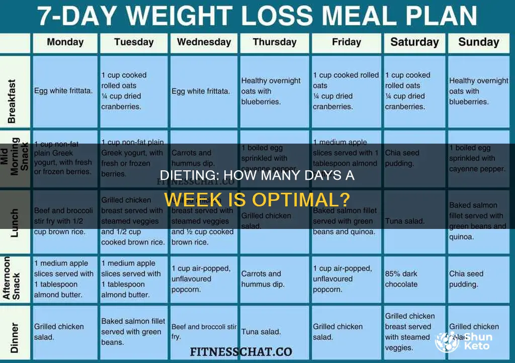 how many days a week should i diet