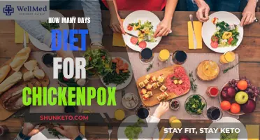 Diet Plan for Chickenpox Recovery