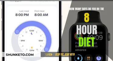 The 8-Hour Diet: How Many Days to Success?