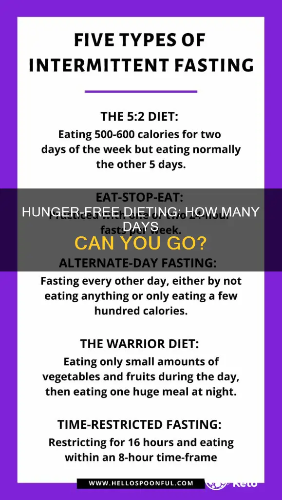 how many days hungry on a diet