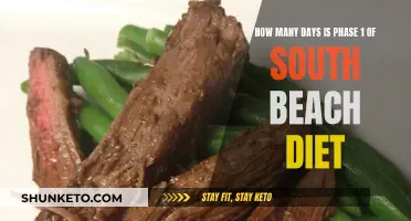 South Beach Diet: Phase 1 Duration Explained