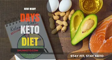 Keto Diet Duration: How Many Days for Optimal Results?