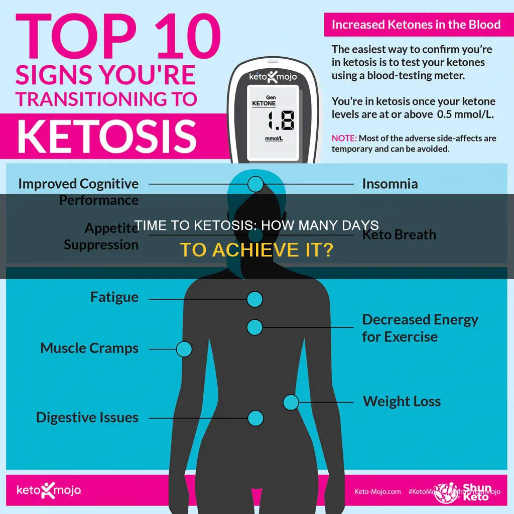 how many days ketosis