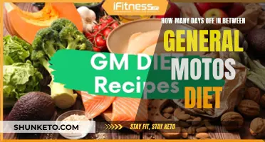 General Motors Diet: Days Off and Detox