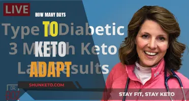 Keto Adaptation: Days to Achieve and What to Expect