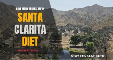 Santa Clarita Diet: A Gruesome Death Toll