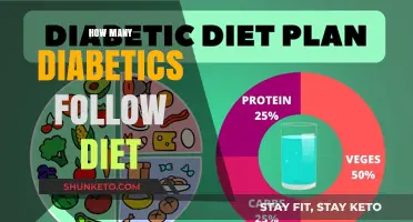 Strict Dieting: A Diabetic's Guide to Healthy Eating