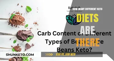Exploring the Diverse World of Keto Diets: Types and Variations