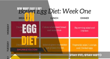 Eggs for Breakfast, Lunch, and Dinner: How Many?