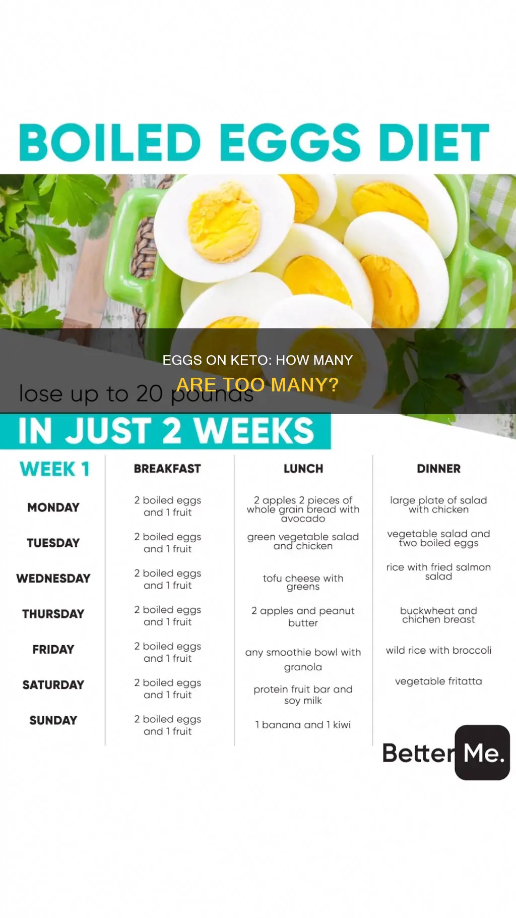 how many eggs allowed on keto