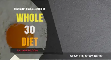 Eggs on Whole 30: How Many Are Too Many?