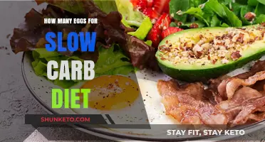 Eggs for Slow Carb Diet: How Many?