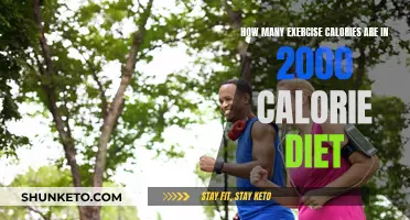Exercise Calories in a 2000-Calorie Diet: How Much is Burned?