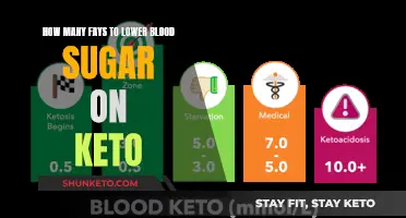 Keto Diet: Lowering Blood Sugar in a Week