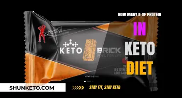 Keto Diet Protein Guide: Optimal Grams for Fat Burning Success