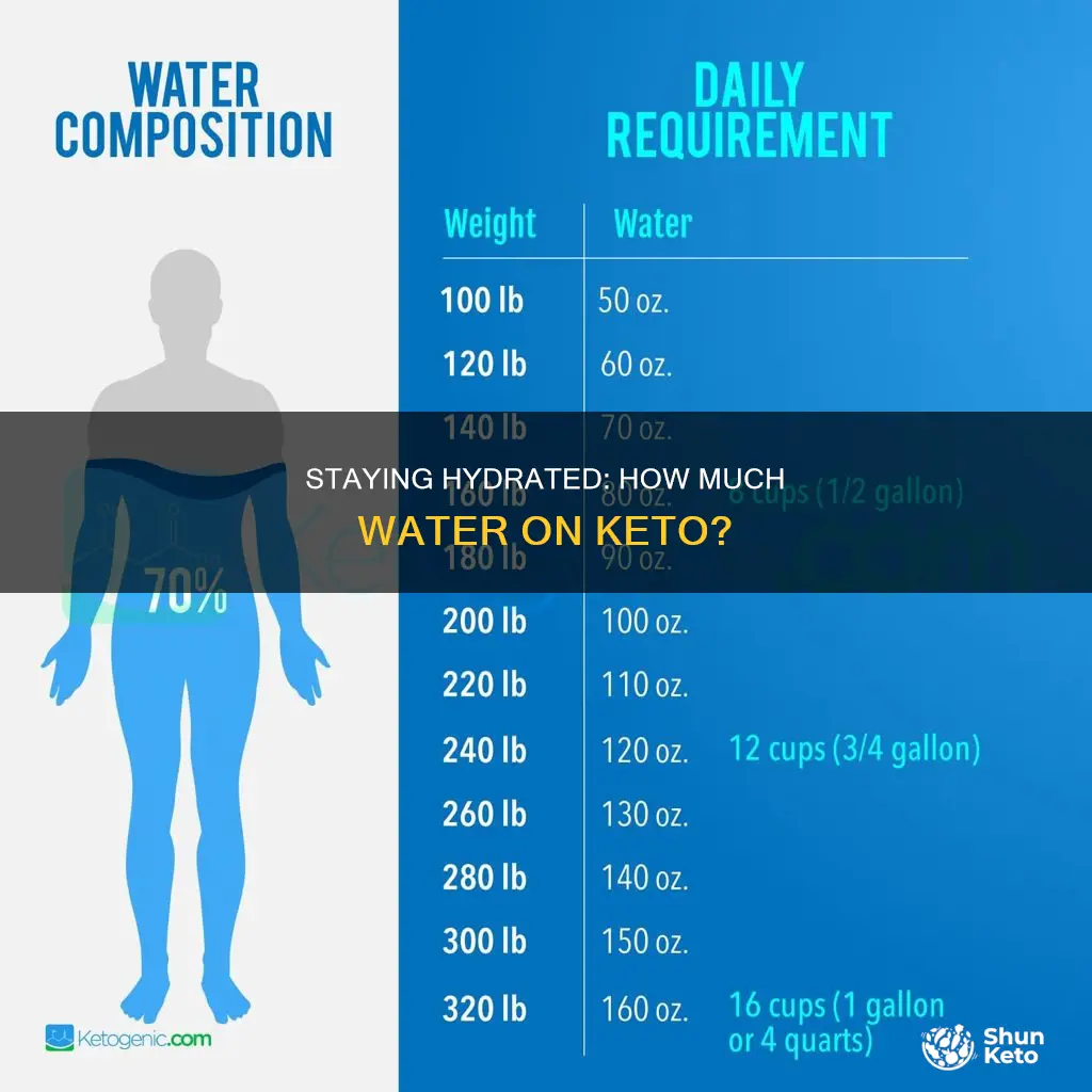 how many glasses of water a day on keto