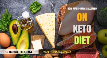 Keto Diet Carb Limits: Understanding Your Daily Gram Allowance