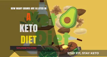 Understanding Keto Diet Macros: Grams Allotted for Optimal Fat Loss