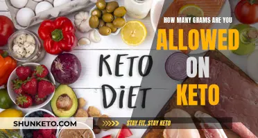 Understanding Your Keto Macros: Gram Allowance