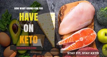 Keto Carb Limits: Understanding Your Daily Gram Allowance