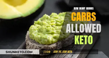 Carbs and Keto: How Many Grams Are Allowed?