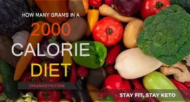 Daily Diet: 2000 Calories, How Many Grams?