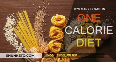 Calorie Counting: Grams to Consider