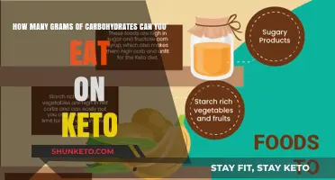 Keto Carb Limits: How Many Grams Can You Eat Daily?