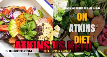 Carbs and Atkins: How Many Grams Daily?