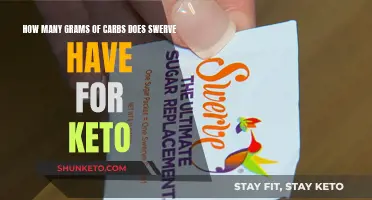 Swerve Sweetener's Carb Count for the Keto Diet