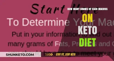 Mastering Keto Macros: Optimal Grams for Fat, Protein, and Carbs